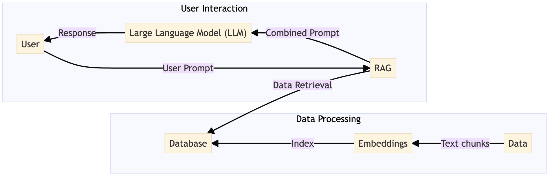 embeddings